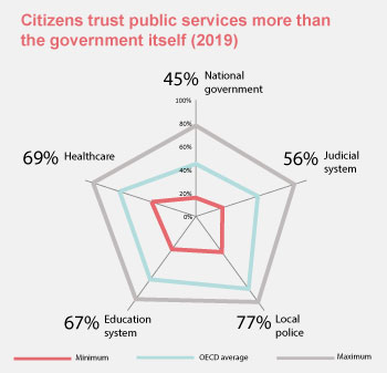 trust-graph-for-web-2019-350px.jpg